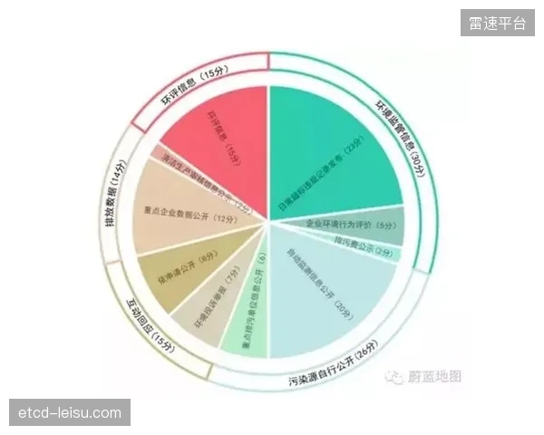 必发交易所公布其赔率生成算法的关键参数，旨在提升市场透明度并以此回应监管机构对于潜在市场操纵的担忧
